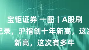 宝钜证券 一图｜A股刷新多项纪录，沪指创十年新高，这次有多牛
